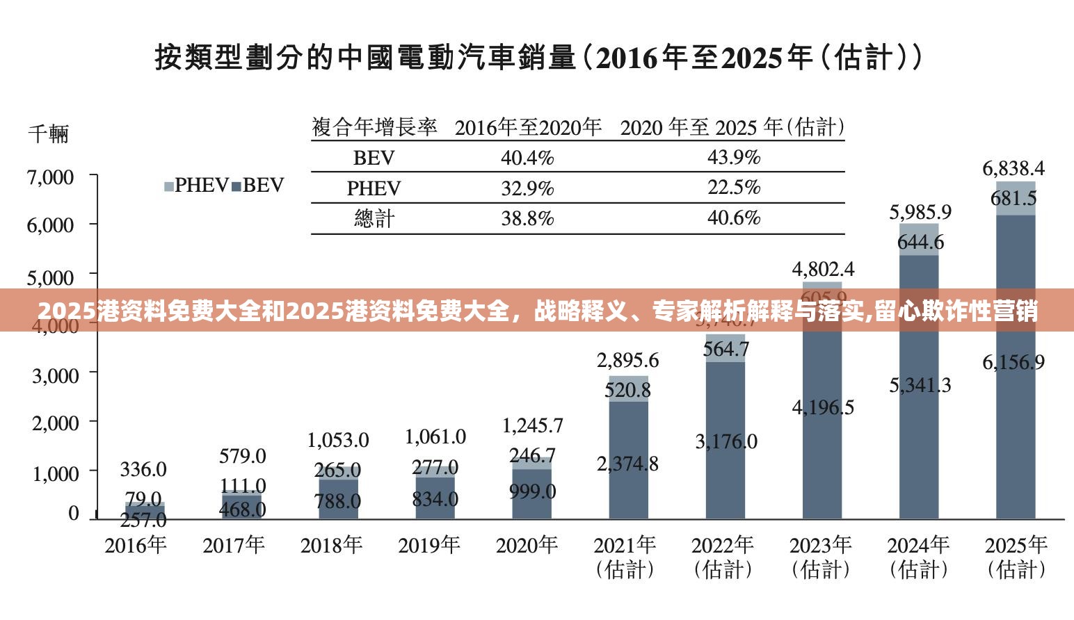 制造及销售 第42页