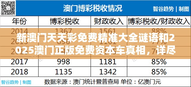 新澳门天天彩免费精准大全谜语和2025澳门正版免费资本车真相，详尽解答、专家解读解释与落实?小心虚假的陷阱