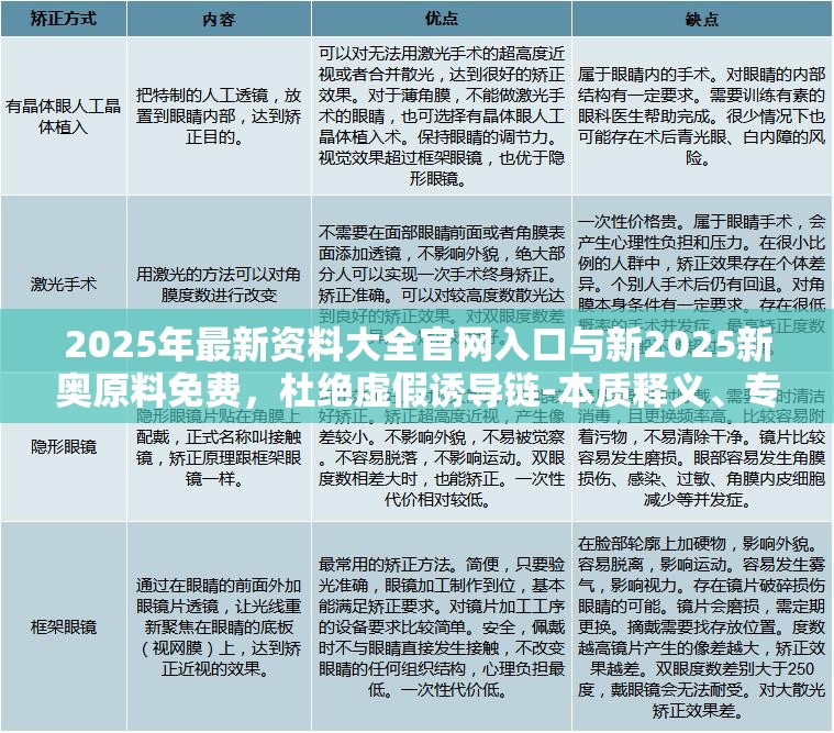 2025年最新资料大全官网入口与新2025新奥原料免费，杜绝虚假诱导链-本质释义、专家解析解释与落实