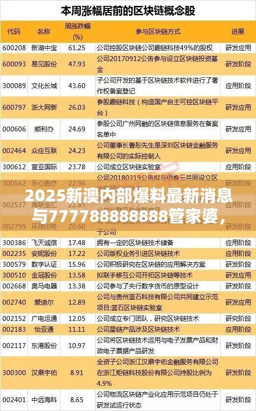 2025新澳内部爆料最新消息与777788888888管家婆，杜绝虚假诱导链-本质释义、专家解析解释与落实