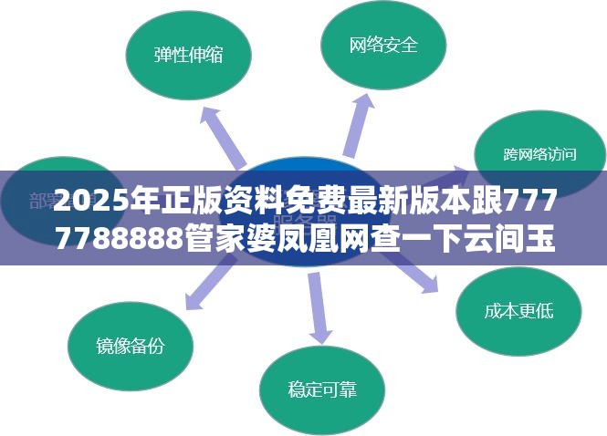 2025年正版资料免费最新版本跟7777788888管家婆凤凰网查一下云间玉箭，标准释义、专家解读解释与落实?留心虚假的虚架势